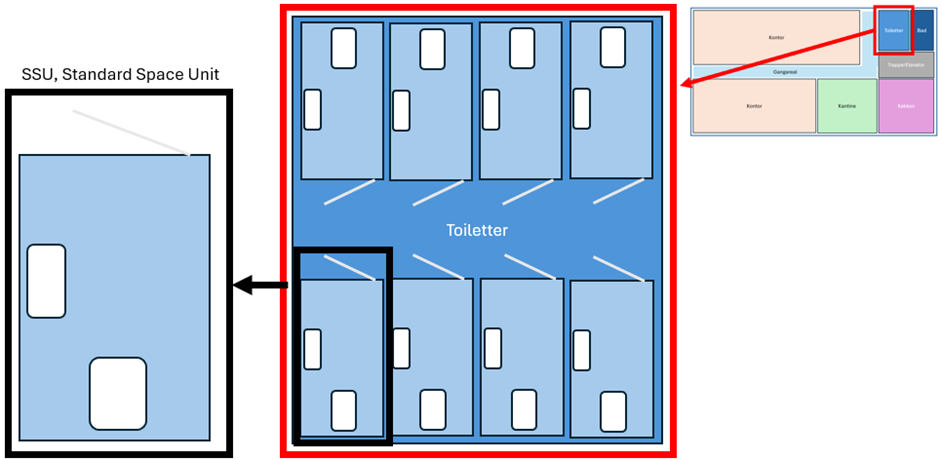SSU for toiletter i Takt Planlægning – standardiseret enhed i funktionelt område