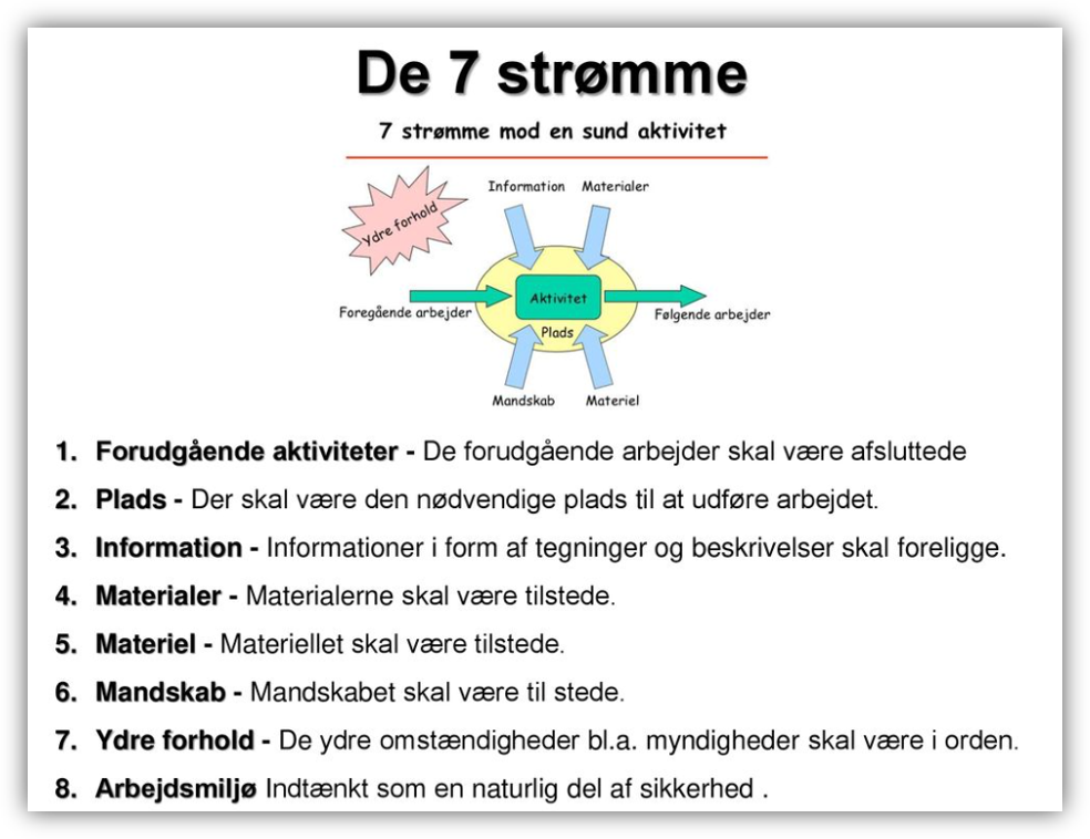 Dansk diagram over "De 7 strømme" i en aktivitet: cirkulær model med input som information, materialer, materiel, mandskab, plads, ydre forhold og forudgående arbejder. Under modellen listes alle strømme med korte forklaringer.