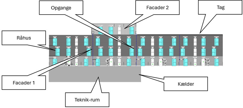 Sidevisning af bygningens komponenter – visuel zoneidentifikation til taktplanlægning (TAKT VALUE SYSTEM™)