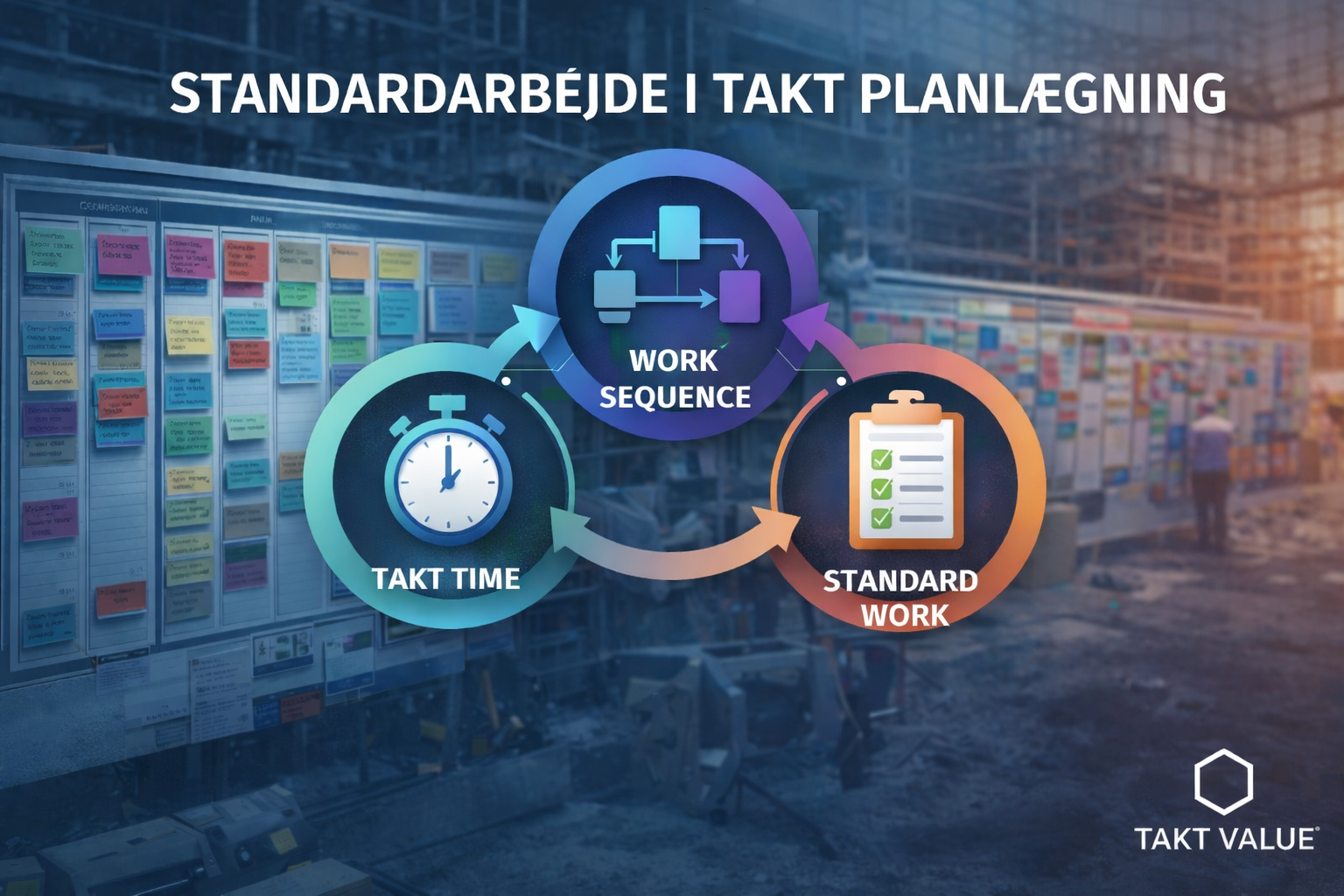 Standardarbejde i TAKT-planlægning med Takt Time, Work Sequence og Standard Work visualiseret i flowdiagram