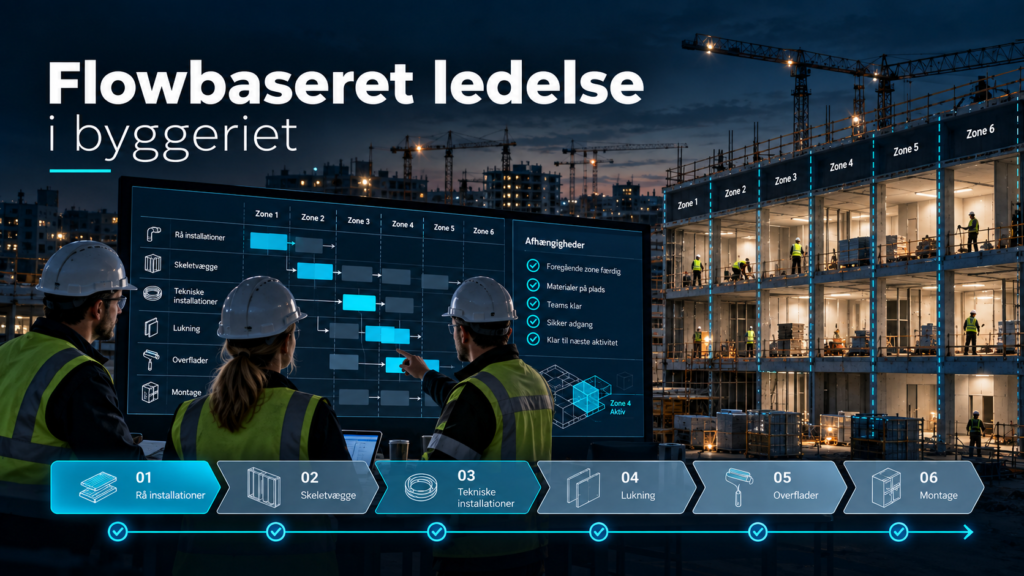 Flowbaseret ledelse i byggeriet med Takt Plan, afhængigheder, readiness og styring af zoner